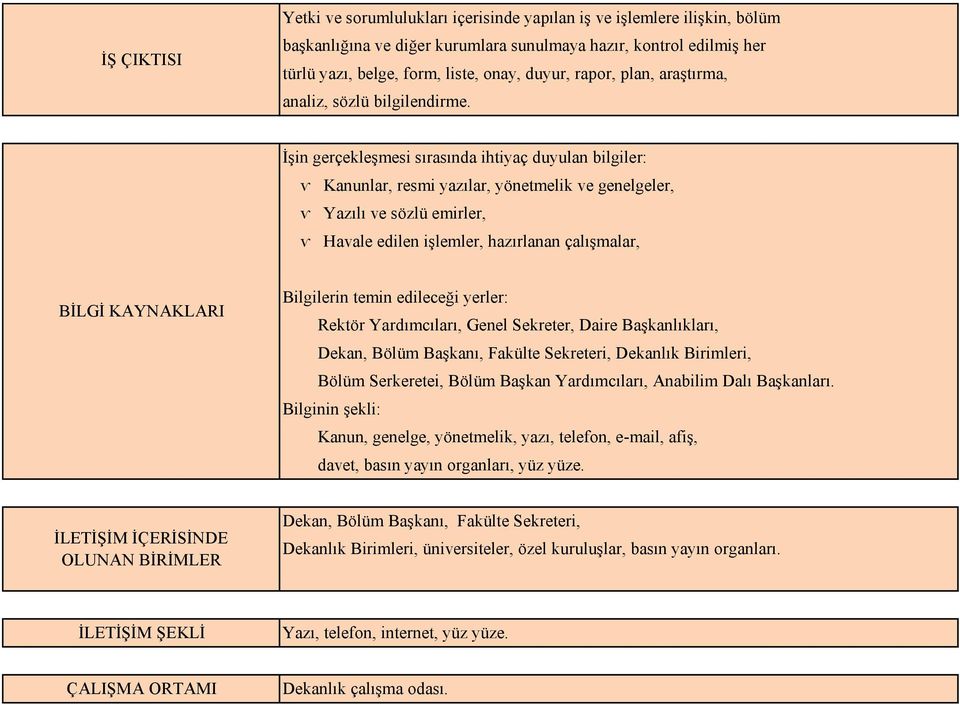 ĠĢin gerçekleģmesi sırasında ihtiyaç duyulan bilgiler: ⱱ Kanunlar, resmi yazılar, yönetmelik ve genelgeler, ⱱ Yazılı ve sözlü emirler, ⱱ Havale edilen iģlemler, hazırlanan çalıģmalar, BĠLGĠ