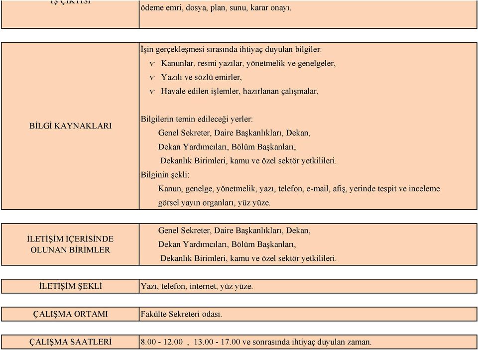 KAYNAKLARI Bilgilerin temin edileceği yerler: Genel Sekreter, Daire BaĢkanlıkları, Dekan, Dekan Yardımcıları, Bölüm BaĢkanları, Dekanlık Birimleri, kamu ve özel sektör yetkilileri.