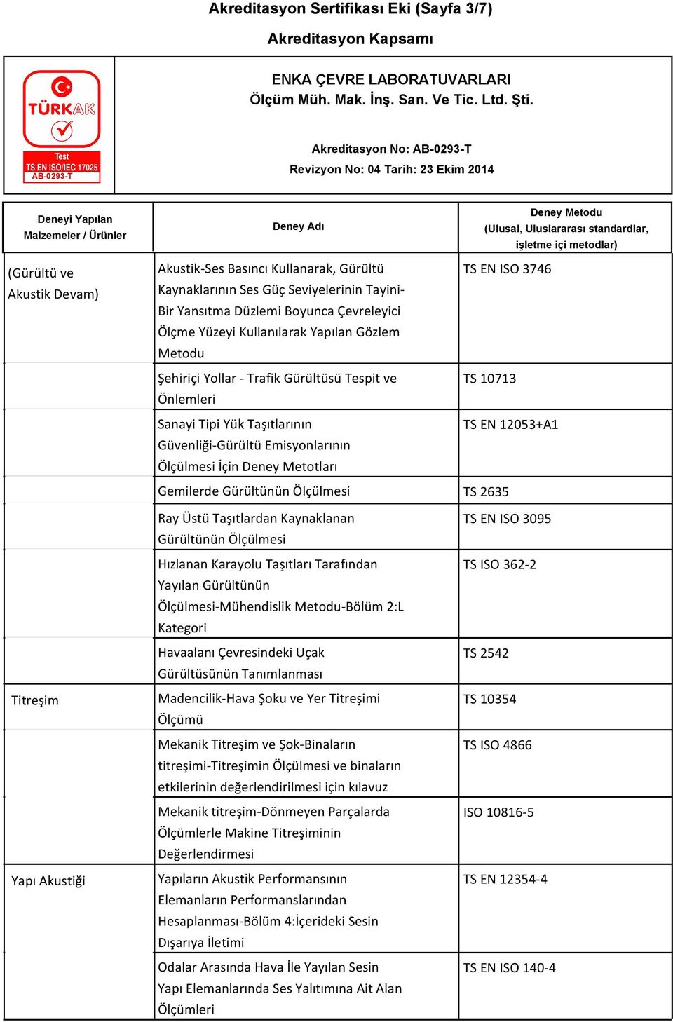 3746 TS 10713 TS EN 12053+A1 Gemilerde Gürültünün Ölçülmesi TS 2635 Titreşim Yapı Akustiği Ray Üstü Taşıtlardan Kaynaklanan Gürültünün Ölçülmesi Hızlanan Karayolu Taşıtları Tarafından Yayılan