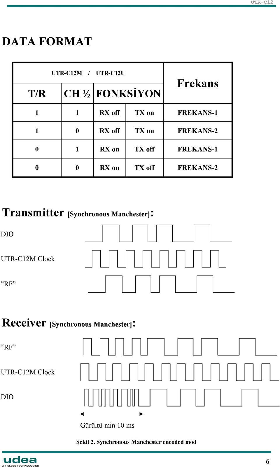 Transmitter [Synchronous Manchester]: M Clock RF Receiver [Synchronous