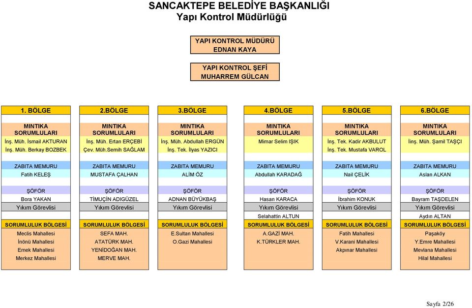 Tek. Kadir AKBULUT İinş. Müh. Şamil TAŞÇI İnş. Müh. Berkay BOZBEK Çev. Müh.Semih SAĞLAM İnş. Tek.