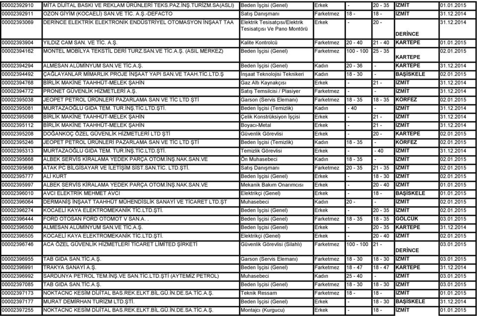 -DEFACTO Satış Danışmanı Farketmez 18-18 - 00002393069 DERİNCE ELEKTRİK ELEKTRONİK ENDÜSTRİYEL OTOMASYON İNŞAAT TAA Elektrik Tesisatçısı/Elektrik Erkek - 20 - Tesisatçısı Ve Pano Montörü DERİNCE