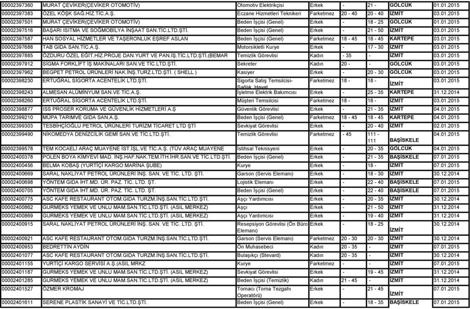 01.2015 00002397688 TAB GIDA SAN.TİC.A.Ş. Motorsikletli Kurye Erkek - 17-30 03.01.2015 00002397885 ÖZDURU ÖZEL EĞİT.HİZ.PROJE DAN.YURT VE PAN.İŞ.TİC.LTD.ŞTİ.(BEMAR Temizlik Görevlisi Kadın - 35-03.01.2015 00002397912 KARİYER SİGMA FORKLİFT OKULU) İŞ MAKİNALARI SAN.