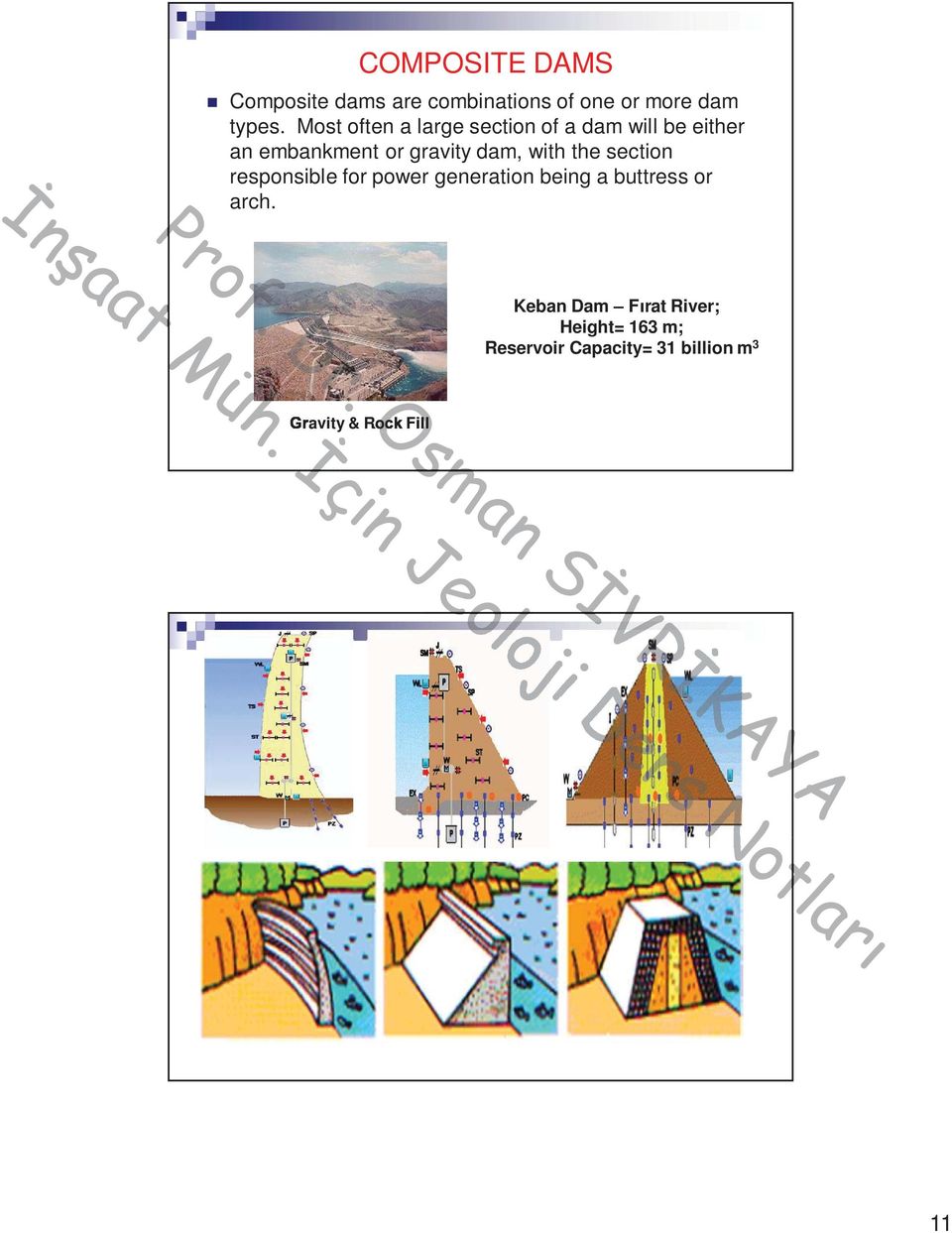 section responsible for power generation being a buttress or arch. P r.