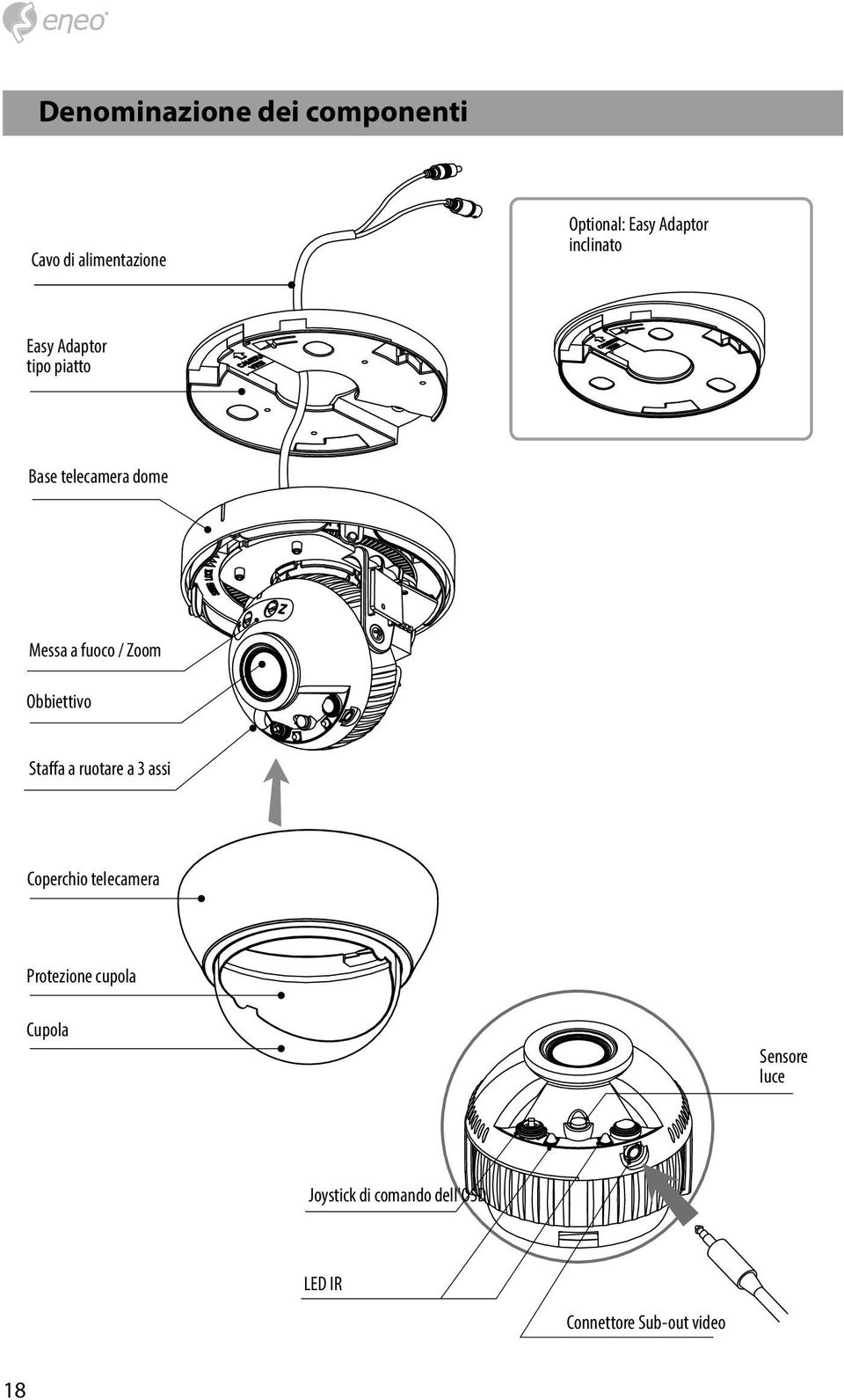 Obbiettivo Staffa a ruotare a 3 assi Coperchio telecamera Protezione cupola