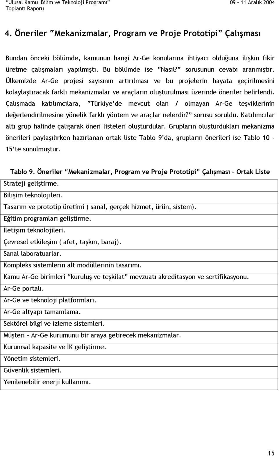 Ülkemizde Ar-Ge projesi sayısının artırılması ve bu projelerin hayata geçirilmesini kolaylaştıracak farklı mekanizmalar ve araçların oluşturulması üzerinde öneriler belirlendi.