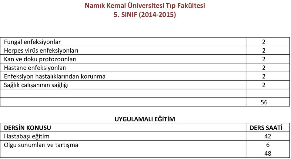 hastalıklarından korunma 2 Sağlık çalışanının sağlığı 2 UYGULAMALI