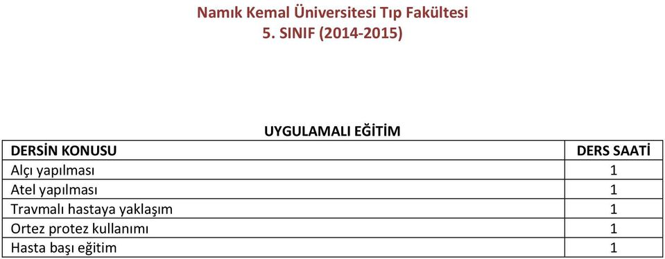 1 Travmalı hastaya yaklaşım 1 Ortez