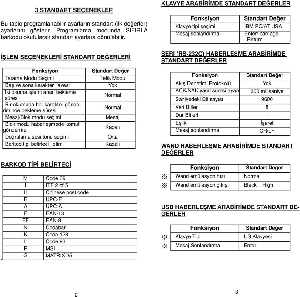 modu seçimi Blok modu haberleşmede komut gönderme Doğrulama sesi tonu seçimi Barkod tipi belirteci iletimi BARKOD TİPİ BELİRTECİ * M Code 39 I ITF 2 of 5 H Chinese post code E UPC-E A UPC-A F EAN-13