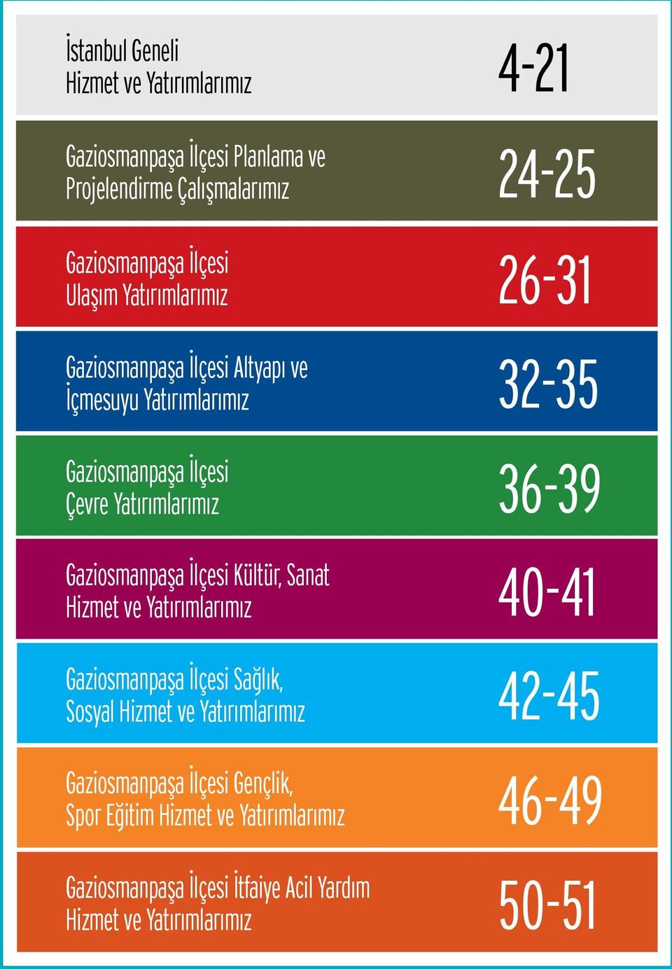 Kültür, Sanat Hizmet ve Yatırımlarımız Gaziosmanpaşa İlçesi Sağlık, Sosyal Hizmet ve Yatırımlarımız Gaziosmanpaşa İlçesi Gençlik, Spor