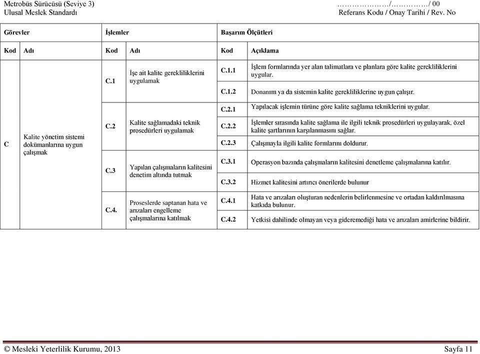 3 Kalite sağlamadaki teknik prosedürleri uygulamak Yapılan çalıģmaların kalitesini denetim altında tutmak C.2.2 C.2.3 C.3.1 C.3.2 ĠĢlemler sırasında kalite sağlama ile ilgili teknik prosedürleri uygulayarak, özel kalite Ģartlarının karģılanmasını sağlar.