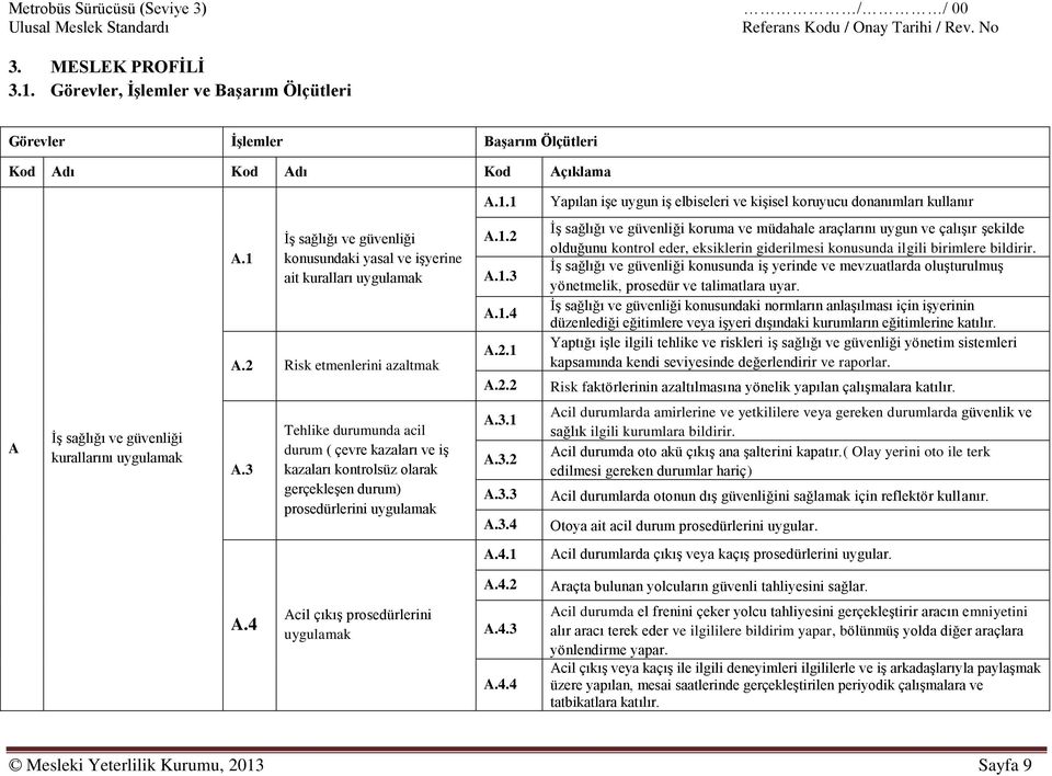 Risk etmenlerini azaltmak A.1.2 A.1.3 A.1.4 A.2.1 A.2.2 ĠĢ sağlığı ve güvenliği koruma ve müdahale araçlarını uygun ve çalıģır Ģekilde olduğunu kontrol eder, eksiklerin giderilmesi konusunda ilgili birimlere bildirir.