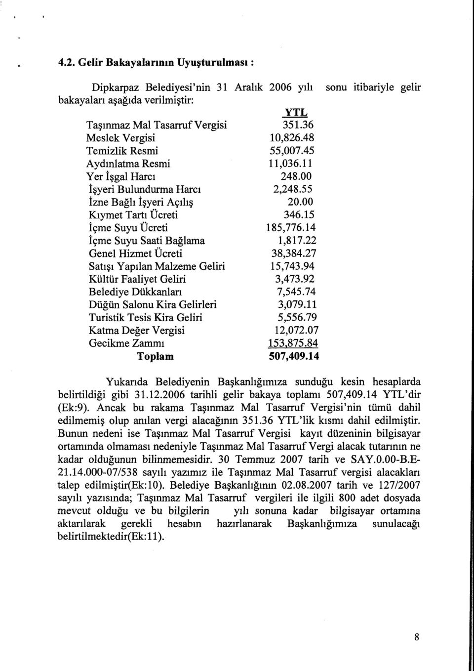 Kültür Faaliyet Geliri Belediye Dükkanıarı Düğün Salonu Kira Gelirleri Turistik Tesis Kira Geliri Katma Değer Vergisi Gecikme Zammı Toplam 351.36 10,826.48 55,007.45 11,036.11 248.00 2,248.55 20.