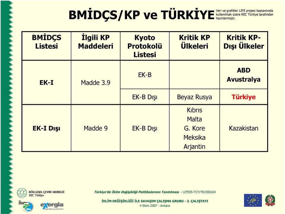 Kritik KP- Dışı Ülkeler EK-I Madde 3.