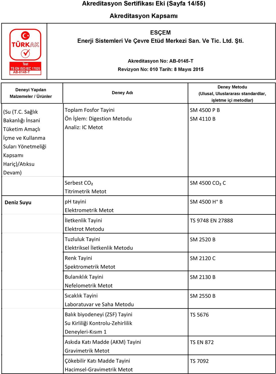 Metot ph tayini Elektrometrik Metot İletkenlik Tayini Elektrot Tuzluluk Tayini Elektriksel İletkenlik Renk Tayini Spektrometrik Metot Bulanıklık Tayini Nefelometrik Metot Sıcaklık Tayini