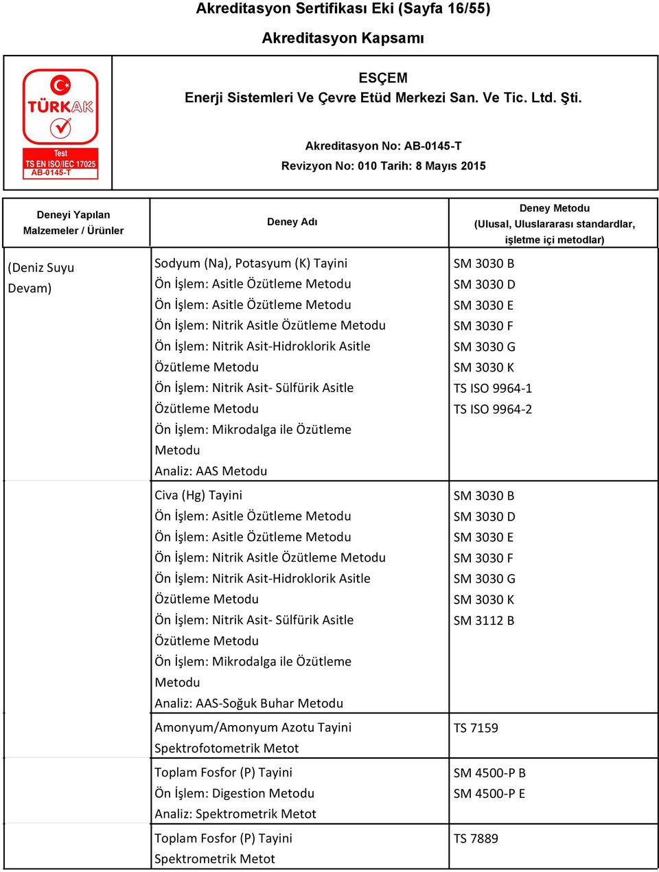 Asit- Sülfürik Asitle Analiz: AAS-Soğuk Buhar Amonyum/Amonyum Azotu Tayini Spektrofotometrik Metot Toplam Fosfor (P) Tayini Ön İşlem: Digestion Analiz: Spektrometrik Metot Toplam Fosfor