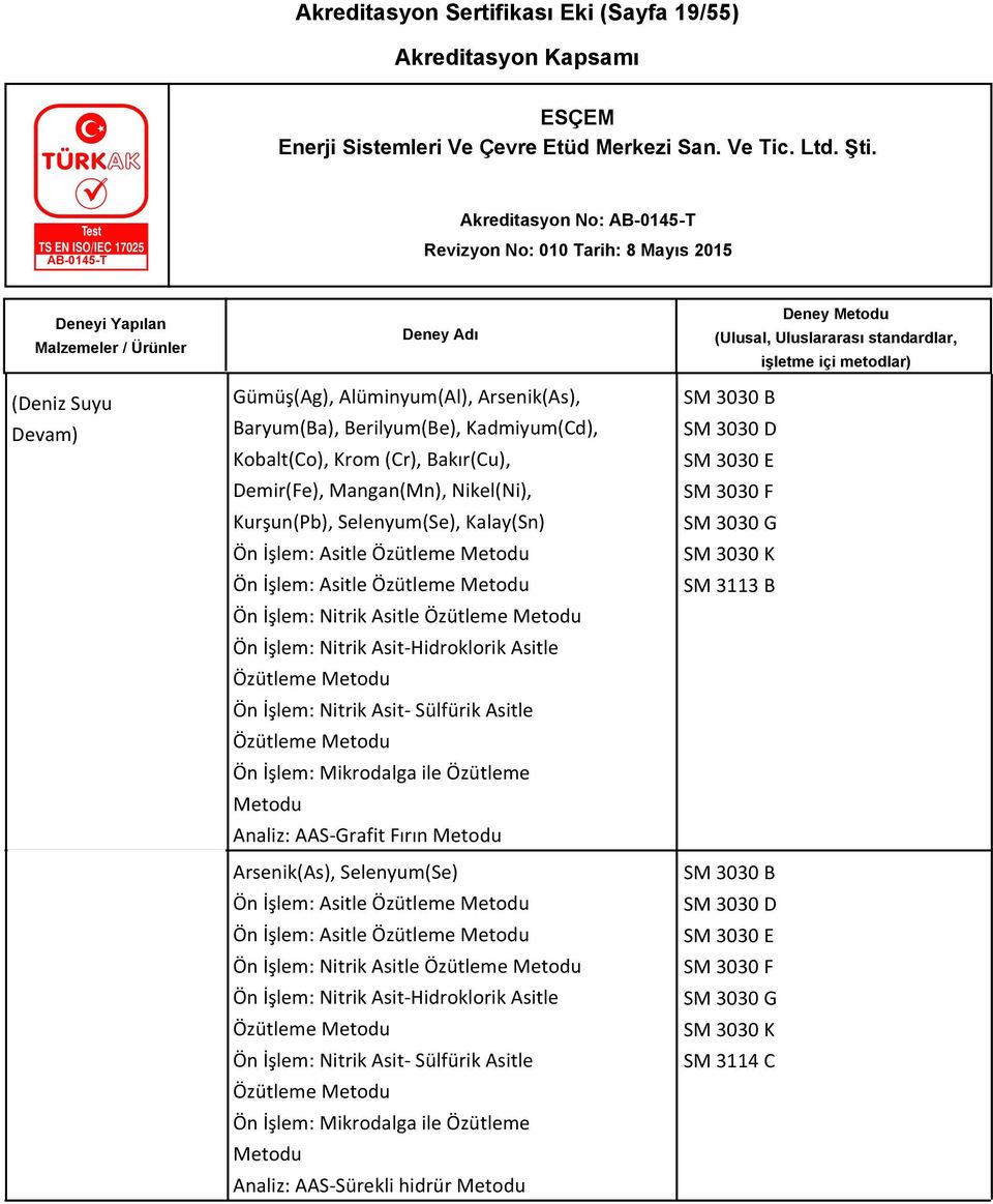 İşlem: Nitrik Asit- Sülfürik Asitle Analiz: AAS-Grafit Fırın Arsenik(As), Selenyum(Se) Ön İşlem: Asitle Ön İşlem: Asitle Ön İşlem: Nitrik Asitle Ön İşlem: Nitrik