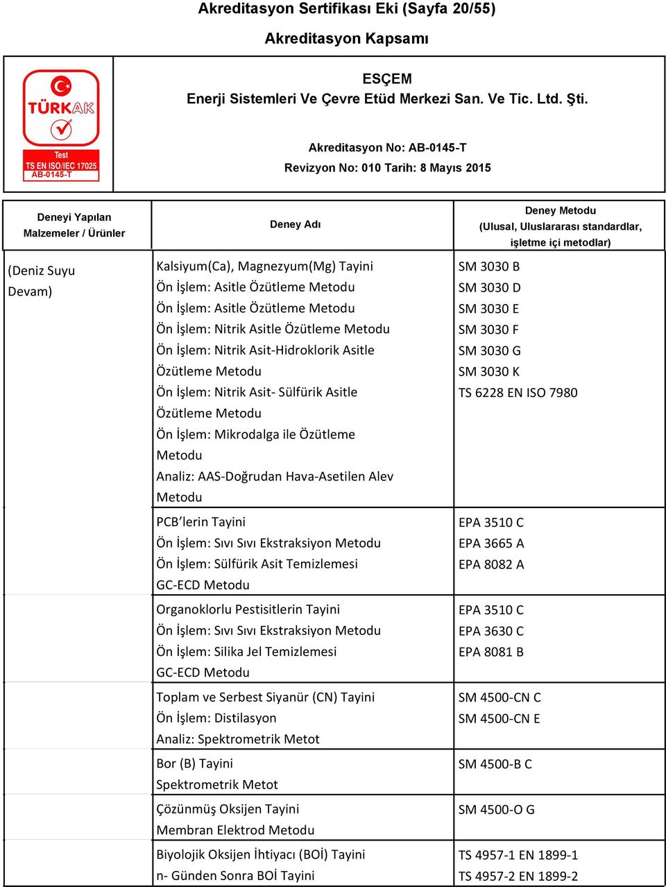 İşlem: Sıvı Sıvı Ekstraksiyon Ön İşlem: Silika Jel Temizlemesi GC-ECD Toplam ve Serbest Siyanür (CN) Tayini Ön İşlem: Distilasyon Analiz: Spektrometrik Metot Bor (B) Tayini Spektrometrik Metot