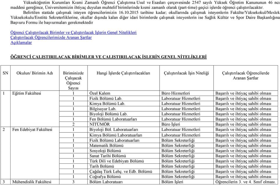 2015 tarihine kadar; okullarında çalıģmak isteyenlerin Fakülte/Yüksekokul/Meslek Yüksekokulu/Enstitü Sekreterliklerine, okullar dıģında kalan diğer idari birimlerde çalıģmak isteyenlerin ise Sağlık
