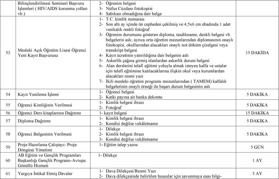 T.C. kimlik numarası 2- Son altı ay içinde ön cepheden çekilmiş ve 4,5x6 cm ebadında 1 adet vesikalık renkli fotoğraf 3- Öğrenim durumunu gösteren diploma, tasdikname, denkli belgesi vb.