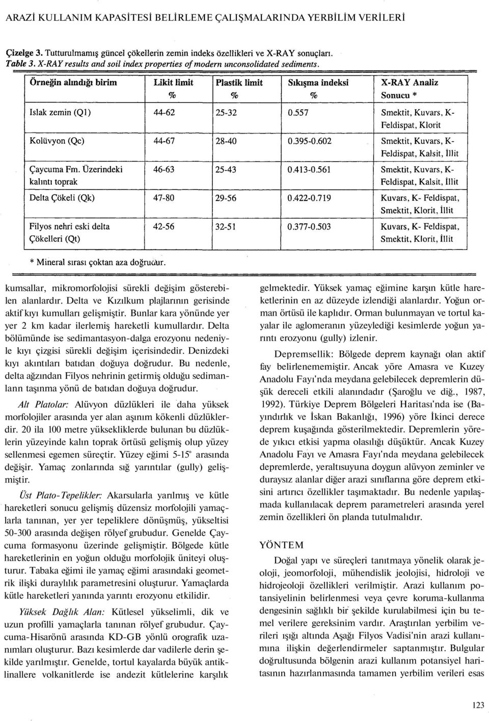 Delta bölümünde ise sedimantasyon-dalga erozyonu nedeniyle kıyı çizgisi sürekli değişim içerisindedir. Denizdeki kıyı akıntıları batıdan doğuya doğrudur.