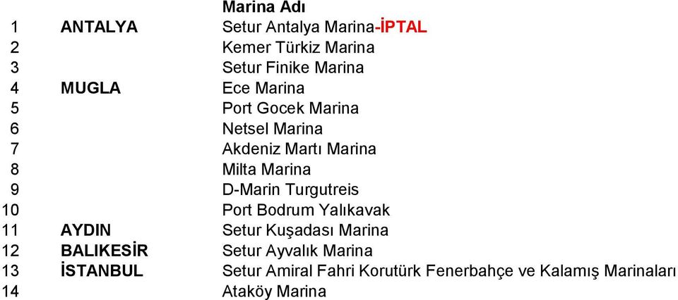 D-Marin Turgutreis 10 Port Bodrum Yalıkavak 11 AYDIN Setur Kuşadası Marina 12 BALIKESİR Setur