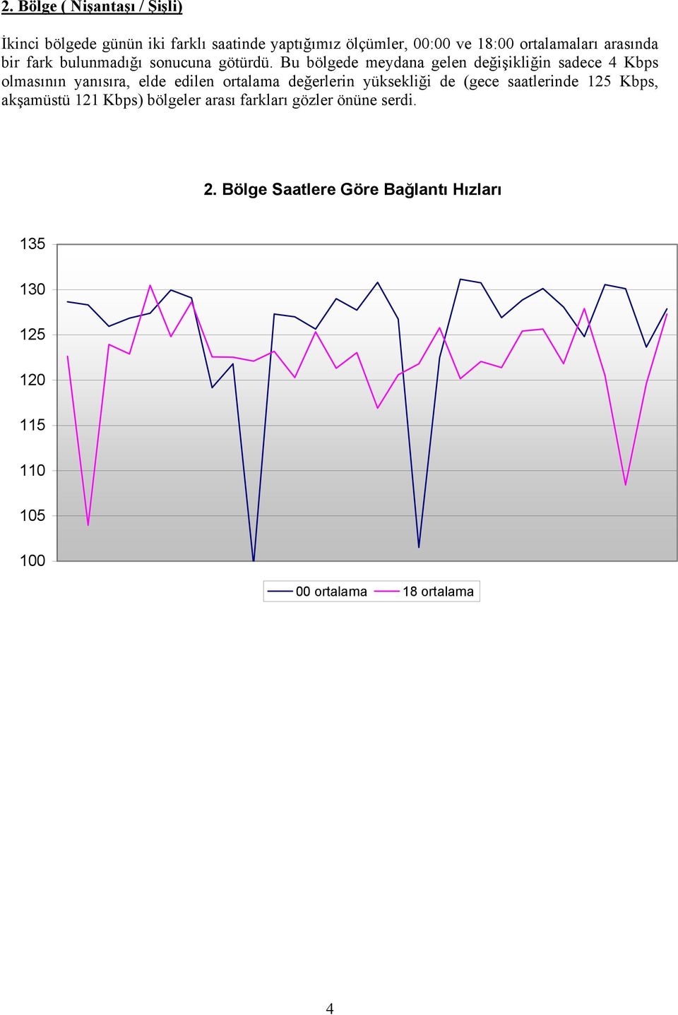 Bu bölgede meydana gelen değişikliğin sadece 4 Kbps olmasının yanısıra, elde edilen ortalama değerlerin yüksekliği de