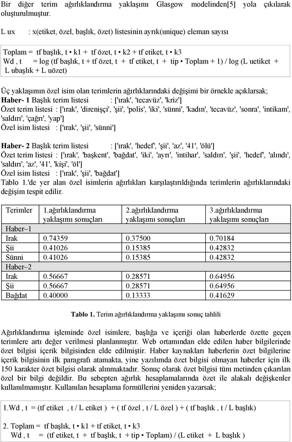 Toplam + 1) / log (L uetiket + L ubaşlık + L uözet) Üç yaklaşımın özel isim olan terimlerin ağırlıklarındaki değişimi bir örnekle açıklarsak; Haber- 1 Başlık terim listesi : ['ırak', 'tecavüz',