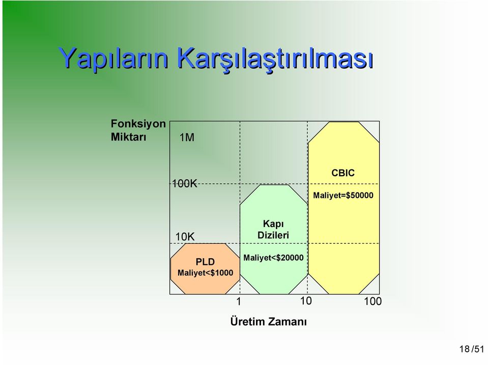 Maliyet=$50000 10K PLD Maliyet<$1000