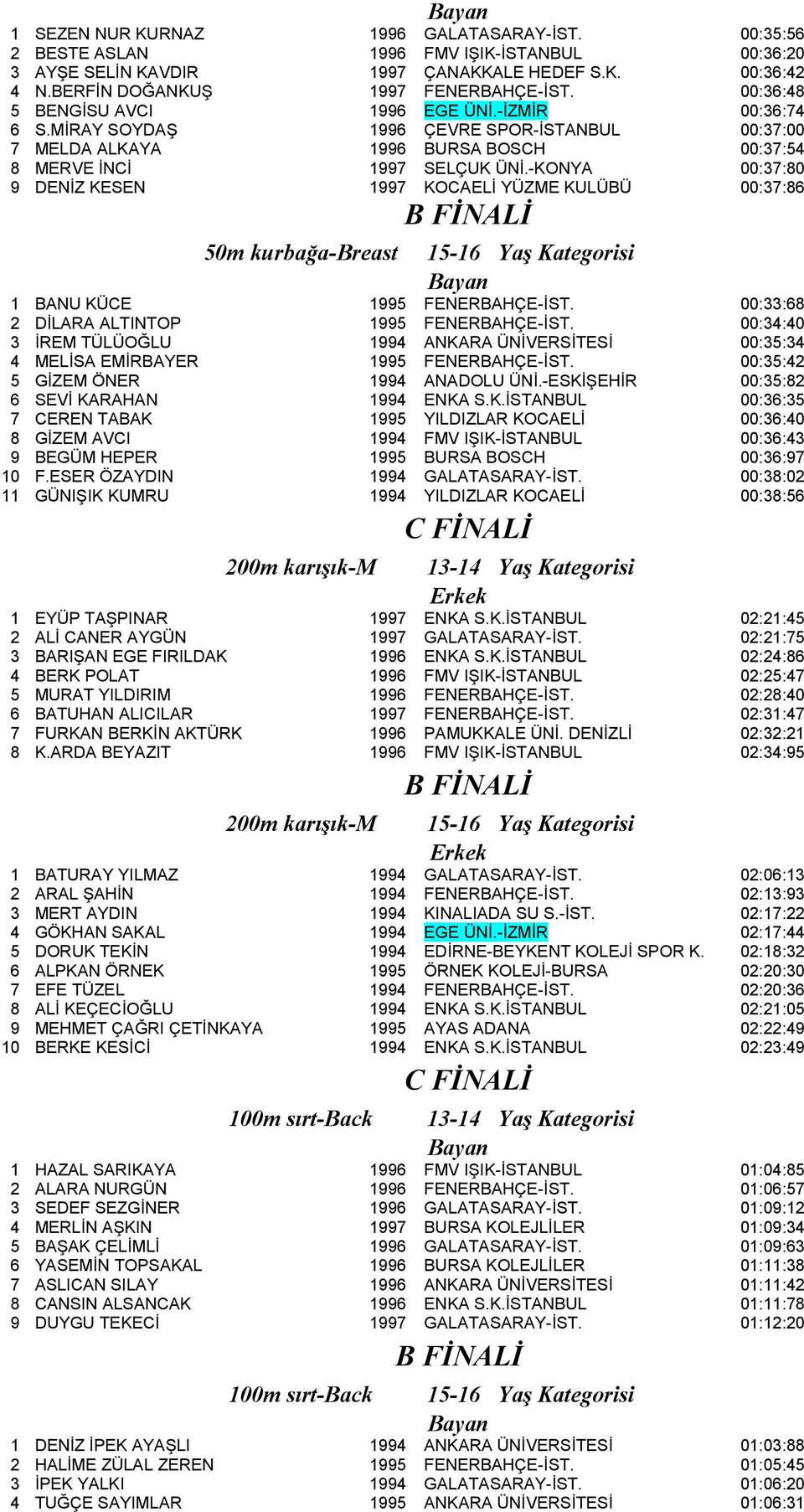 -KONY 00:37:80 9 DENİZ KESEN 1997 KOCELİ YÜZME KULÜBÜ 00:37:86 B FİNLİ 50m kurbağa-breast 15-16 Yaş Kategorisi 1 BNU KÜCE 1995 FENERBHÇE-İST. 00:33:68 2 DİLR LTINTOP 1995 FENERBHÇE-İST.