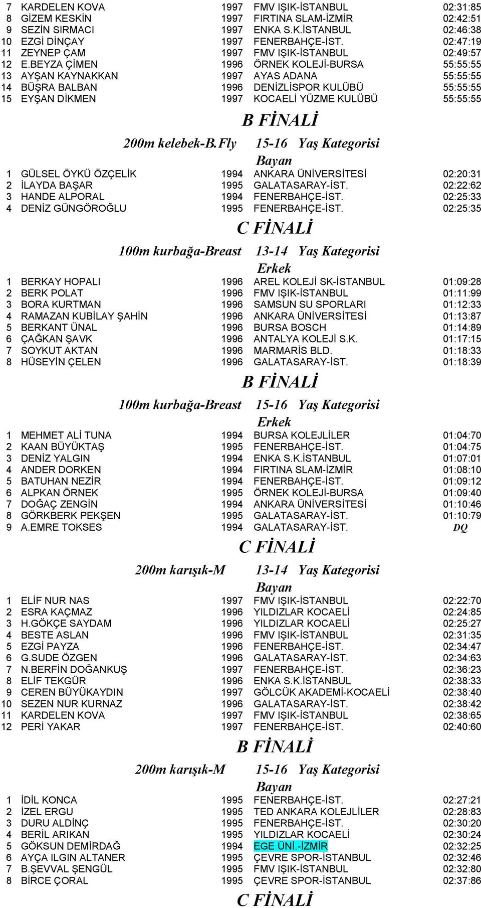 BEYZ ÇİMEN 1996 ÖRNEK KOLEJİ-BURS 55:55:55 13 YŞN KYNKKN 1997 YS DN 55:55:55 14 BÜŞR BLBN 1996 DENİZLİSPOR KULÜBÜ 55:55:55 15 EYŞN DİKMEN 1997 KOCELİ YÜZME KULÜBÜ 55:55:55 200m kelebek-b.