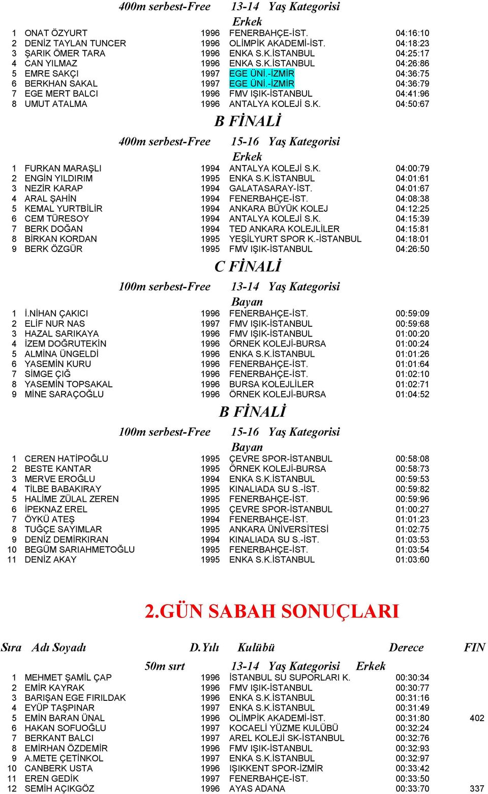 K. 04:00:79 2 ENGİN YILDIRIM 1995 ENK S.K.İSTNBUL 04:01:61 3 NEZİR KRP 1994 GLTSRY-İST. 04:01:67 4 RL ŞHİN 1994 FENERBHÇE-İST.