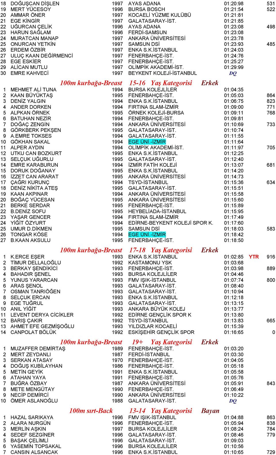 ENK S.K.İSTNBUL 01:24:03 27 ULUÇ KN DEĞİRMENCİ 1997 FENERBHÇE-İST. 01:24:76 28 EGE ESKİER 1997 FENERBHÇE-İST. 01:25:27 29 LİCN MUTLU 1997 OLİMPİK KDEMİ-İST.