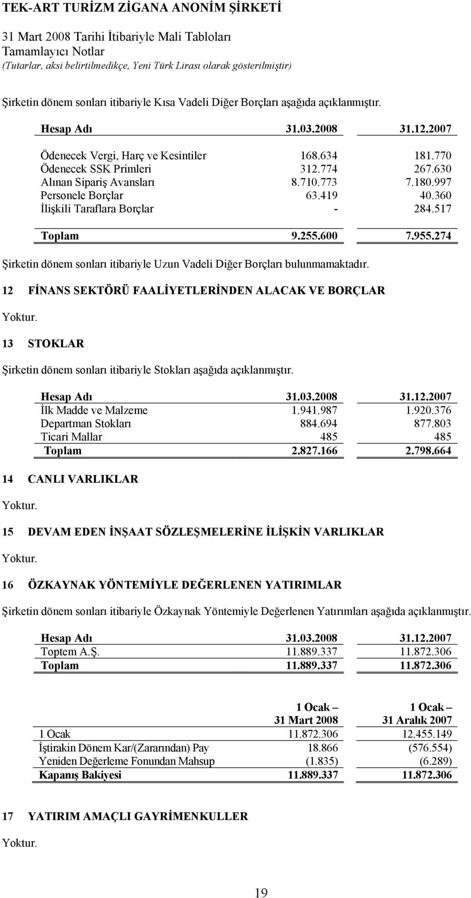 274 Şirketin dönem sonları itibariyle Uzun Vadeli Diğer Borçları bulunmamaktadır. 12 FİNANS SEKTÖRÜ FAALİYETLERİNDEN ALACAK VE BORÇLAR Yoktur.