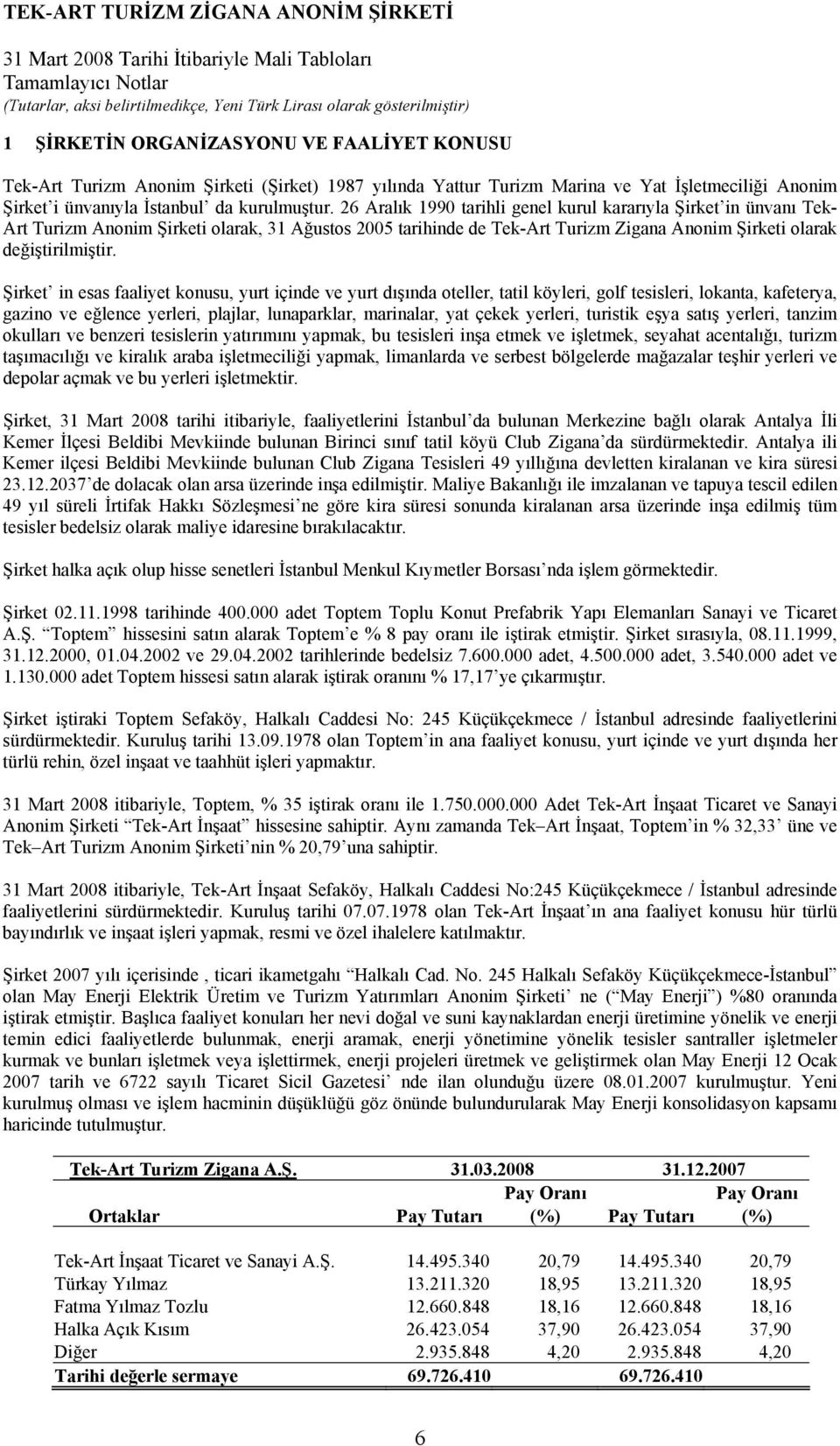 Şirket in esas faaliyet konusu, yurt içinde ve yurt dışında oteller, tatil köyleri, golf tesisleri, lokanta, kafeterya, gazino ve eğlence yerleri, plajlar, lunaparklar, marinalar, yat çekek yerleri,