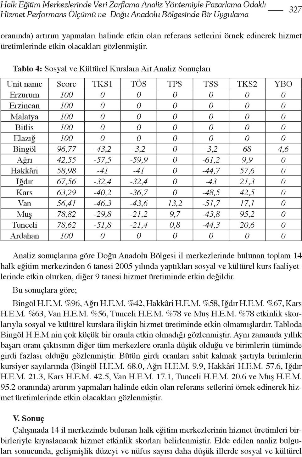 Tablo 4: Sosyal ve Kültürel Kurslara Ait Analiz Sonuçları Unit name Score TKS1 TÖS TPS TSS TKS2 YBO Erzurum 100 0 0 0 0 0 0 Erzincan 100 0 0 0 0 0 0 Malatya 100 0 0 0 0 0 0 Bitlis 100 0 0 0 0 0 0