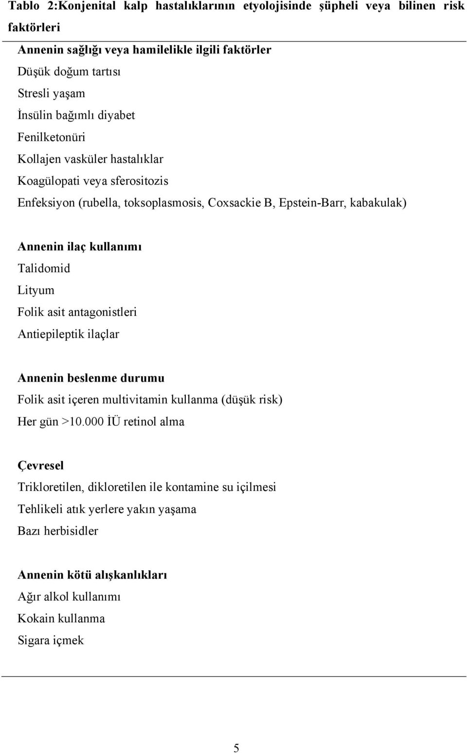 kullanımı Talidomid Lityum Folik asit antagonistleri Antiepileptik ilaçlar Annenin beslenme durumu Folik asit içeren multivitamin kullanma (düşük risk) Her gün >10.