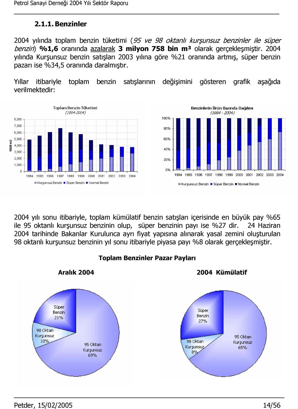 Yıllar itibariyle toplam benzin satışlarının değişimini gösteren grafik aşağıda verilmektedir: 2004 yılı sonu itibariyle, toplam kümülatif benzin satışları içerisinde en büyük pay %65 ile 95 oktanlı