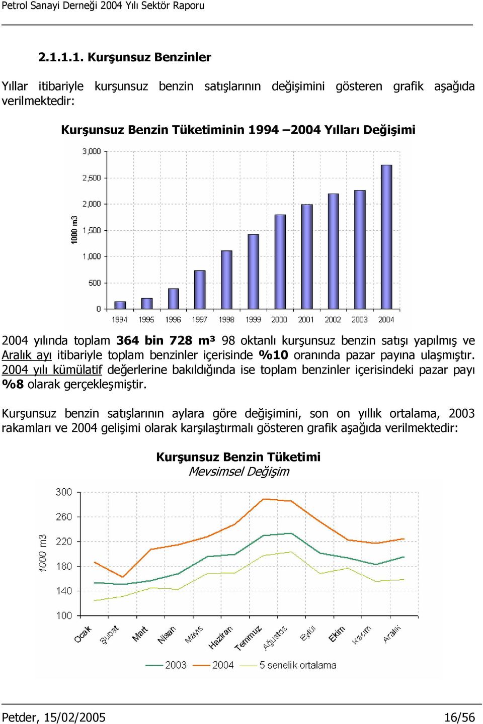 2004 yılı kümülatif değerlerine bakıldığında ise toplam benzinler içerisindeki pazar payı %8 olarak gerçekleşmiştir.