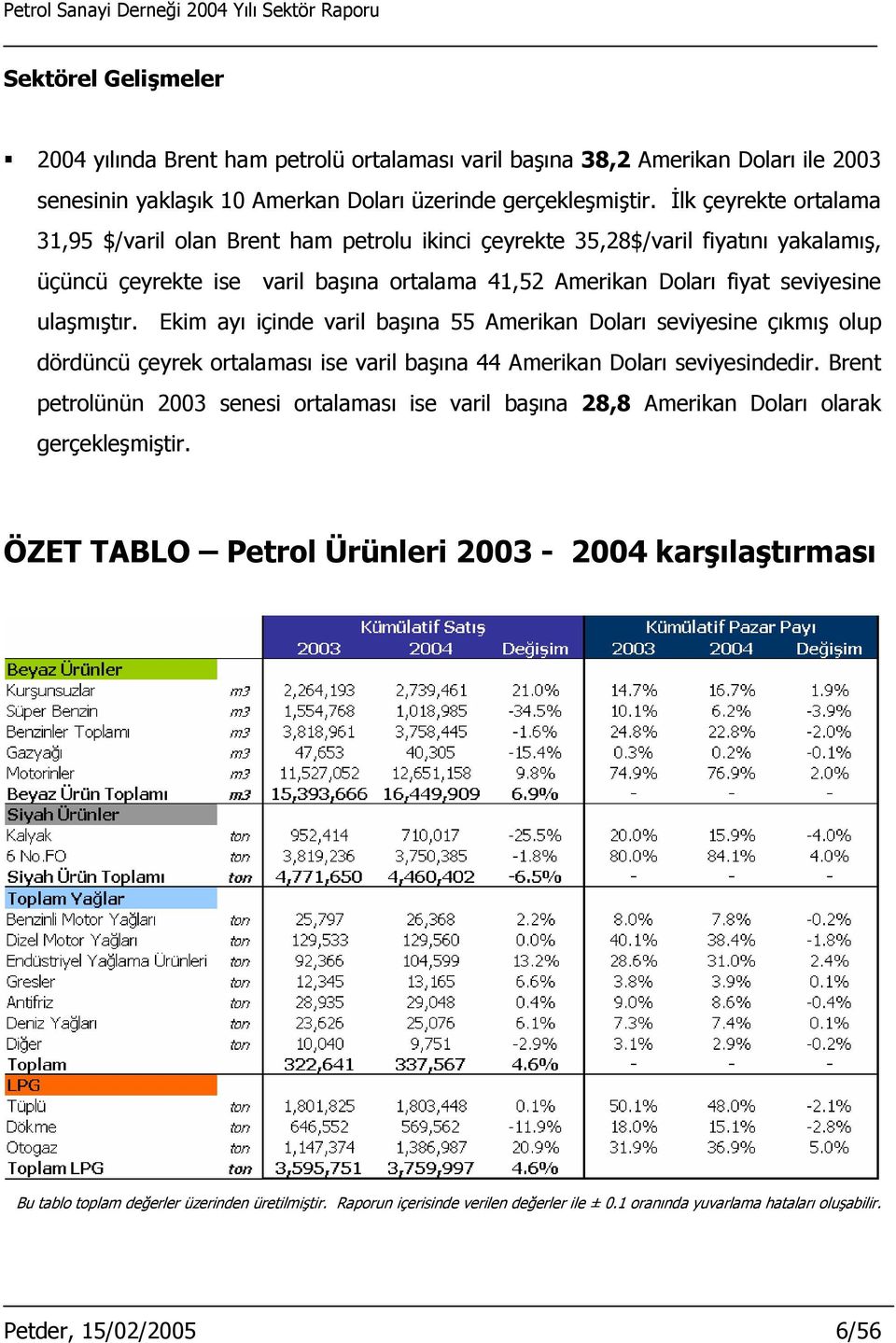 Ekim ayı içinde varil başına 55 Amerikan Doları seviyesine çıkmış olup dördüncü çeyrek ortalaması ise varil başına 44 Amerikan Doları seviyesindedir.