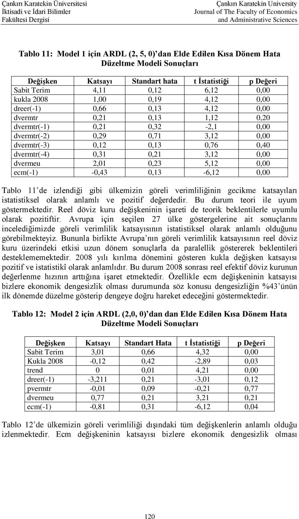 dvermeu 2,01 0,23 5,12 0,00 ecm(-1) -0,43 0,13-6,12 0,00 Tablo 11 de izlendiği gibi ülkemizin göreli verimliliğinin gecikme katsayıları istatistiksel olarak anlamlı ve pozitif değerdedir.