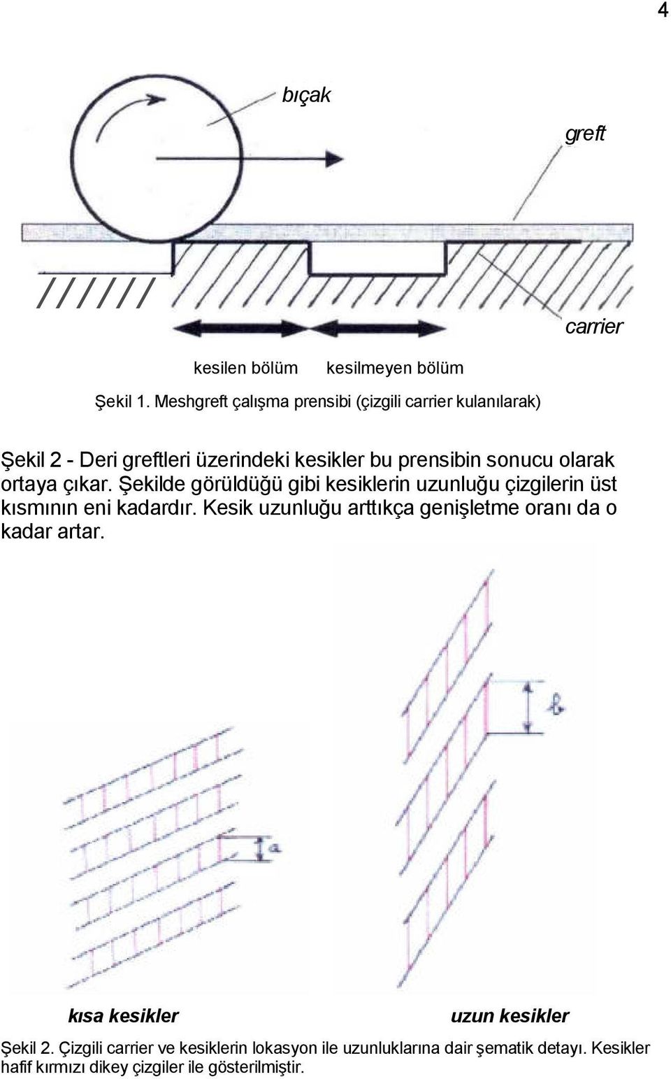 ortaya çıkar. Şekilde görüldüğü gibi kesiklerin uzunluğu çizgilerin üst kısmının eni kadardır.