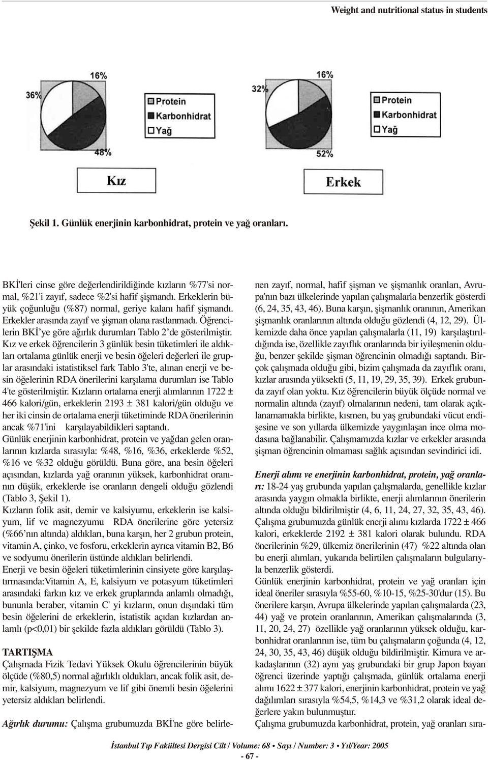 Erkekler aras nda zay f ve fliflman olana rastlanmad. Ö rencilerin BK ye göre a rl k durumlar Tablo 2 de gösterilmifltir.