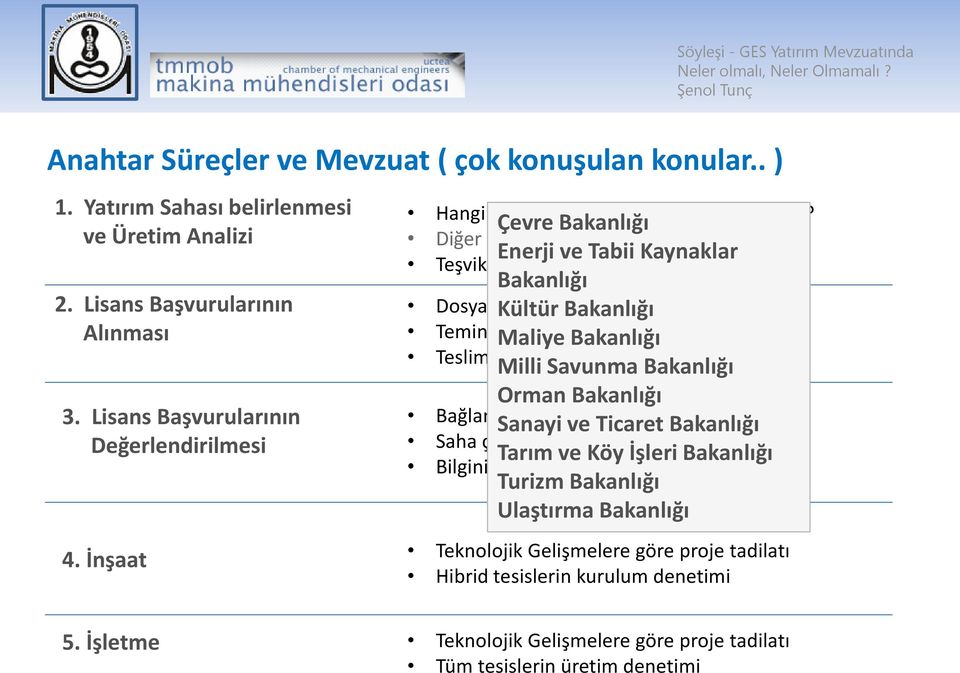 Bakanlığı Dosyanın Kültür İçerik Bakanlığı Formatı Teminatlar Maliye Bakanlığı Teslim Alma, Bilgilendirme Milli Savunma Bakanlığı Orman Bakanlığı Bağlantı Sanayi çakışmalarının ve Ticaret