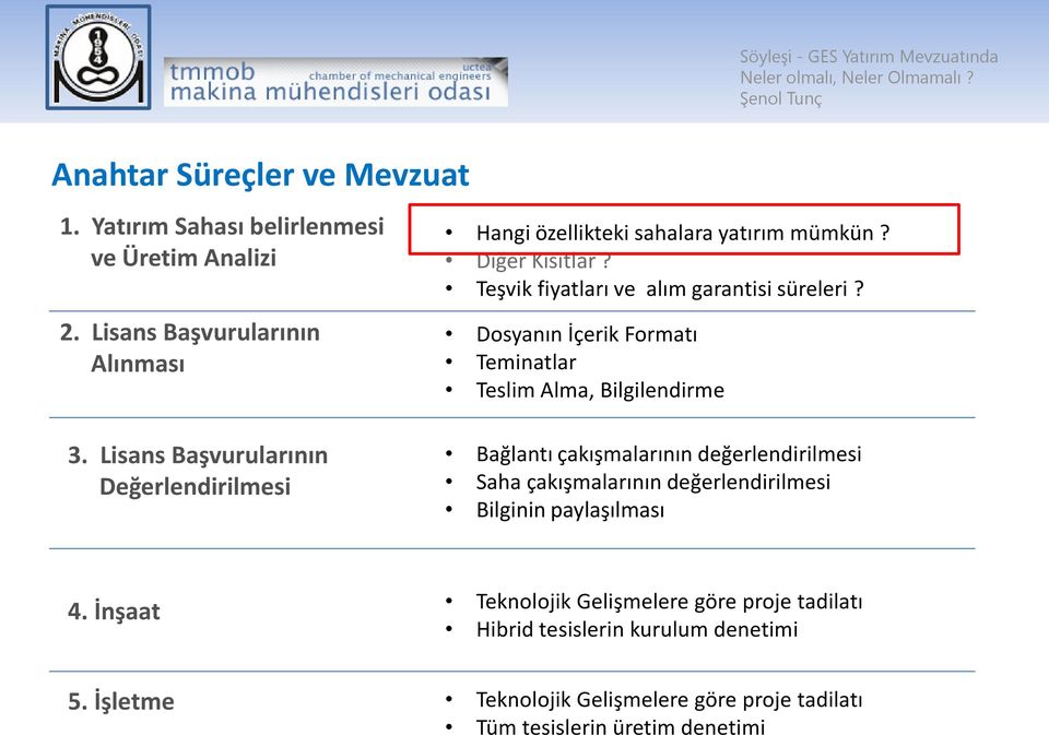 Dosyanın İçerik Formatı Teminatlar Teslim Alma, Bilgilendirme 3.