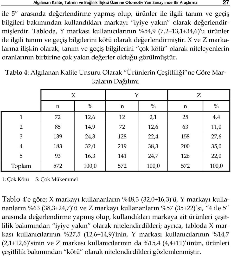 X ve Z markalarına ilişkin olarak, tanım ve geçiş bilgilerini çok kötü olarak niteleyenlerin oranlarının birbirine çok yakın değerler olduğu görülmüştür.