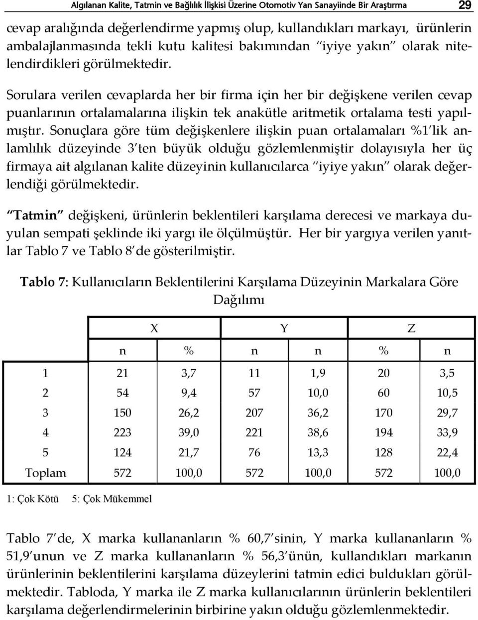 Sorulara verilen cevaplarda her bir firma için her bir değişkene verilen cevap puanlarının ortalamalarına ilişkin tek anakütle aritmetik ortalama testi yapılmıştır.