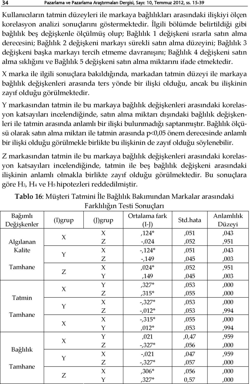 İlgili bölümde belirtildiği gibi bağlılık beş değişkenle ölçülmüş olup; Bağlılık 1 değişkeni ısrarla satın alma derecesini; Bağlılık 2 değişkeni markayı sürekli satın alma düzeyini; Bağlılık 3