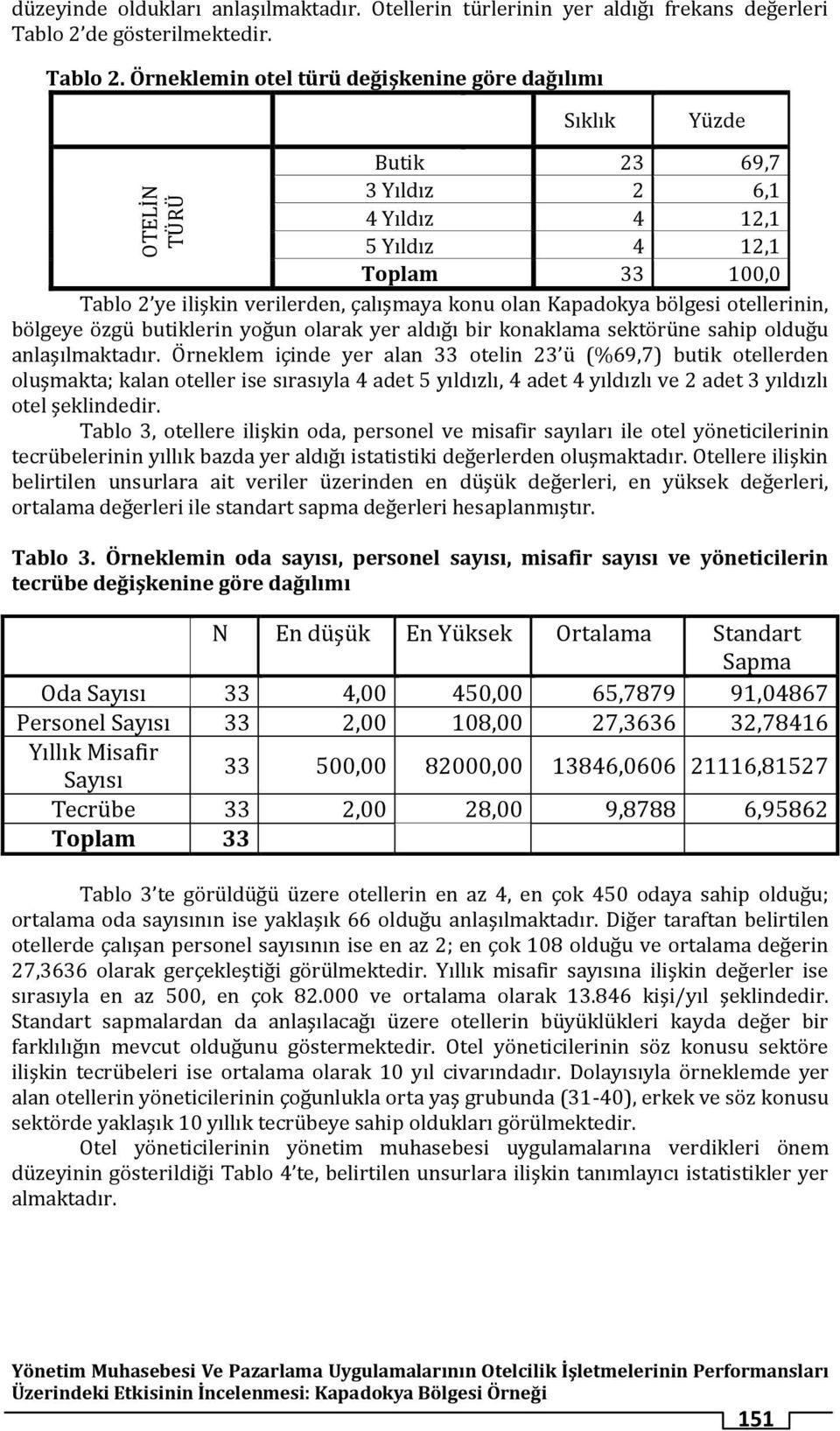 Örneklemin otel türü değişkenine göre dağılımı Sıklık Yüzde Butik 23 69,7 3 Yıldız 2 6,1 4 Yıldız 4 12,1 5 Yıldız 4 12,1 Toplam 33 100,0 Tablo 2 ye ilişkin verilerden, çalışmaya konu olan Kapadokya