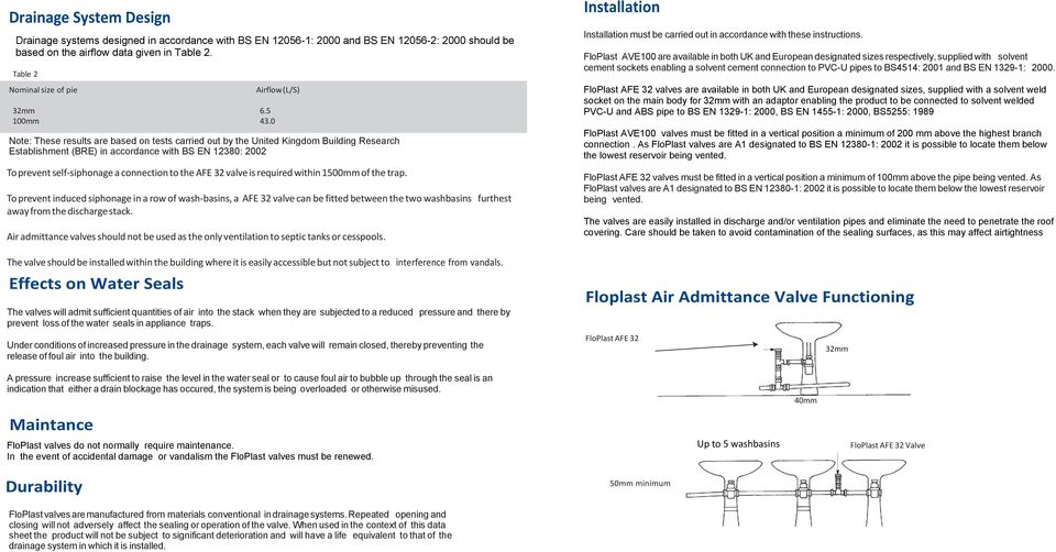 0 Airflow (L/S) Note: These results are based on tests carried out by the United Kingdom Building Research Establishment (BRE) in accordance with BS EN 12380: 2002 To Kendiliğinden prevent